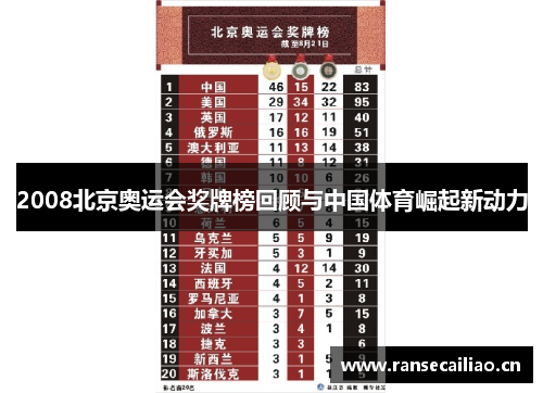 2008北京奥运会奖牌榜回顾与中国体育崛起新动力