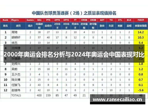 2000年奥运会排名分析与2024年奥运会中国表现对比