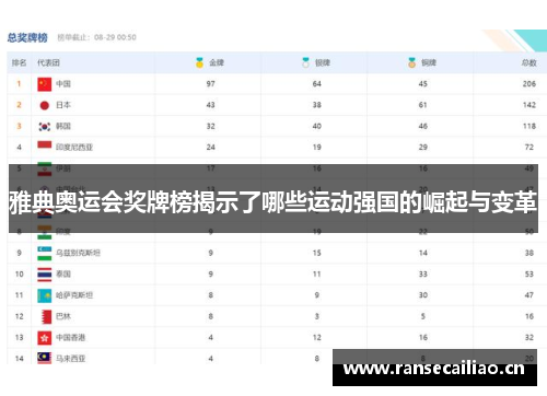 雅典奥运会奖牌榜揭示了哪些运动强国的崛起与变革